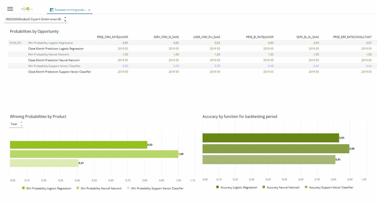 Applied AI in Integrated Business Planning - smartPM.solutions