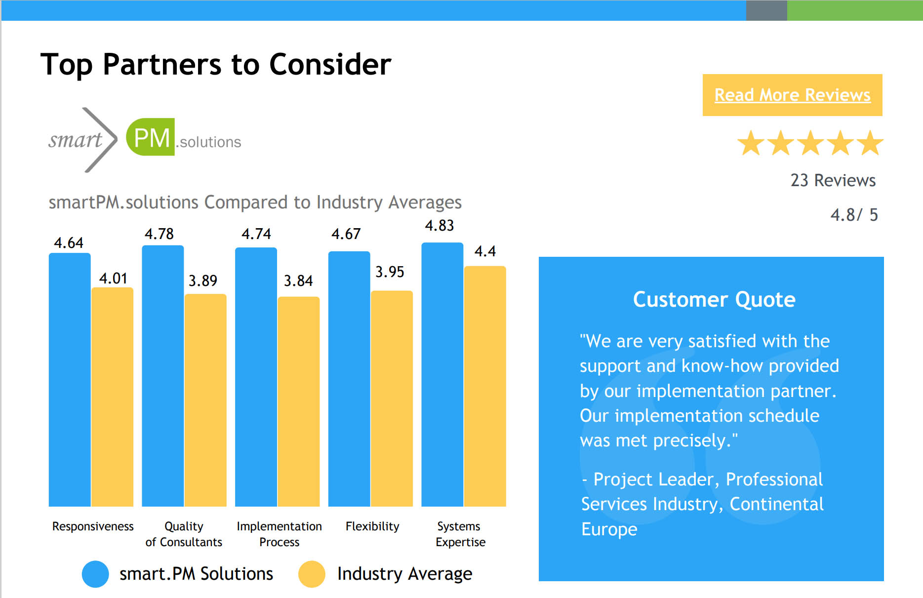 smartPM.solutions - smart Performance Management