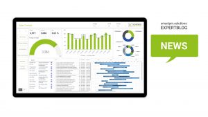 ChatGPT for Top Down Financial Planning