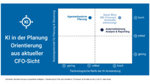 Coverbild Fachartikel CFO NextGen-Planung mit künstlicher Intelligenz
