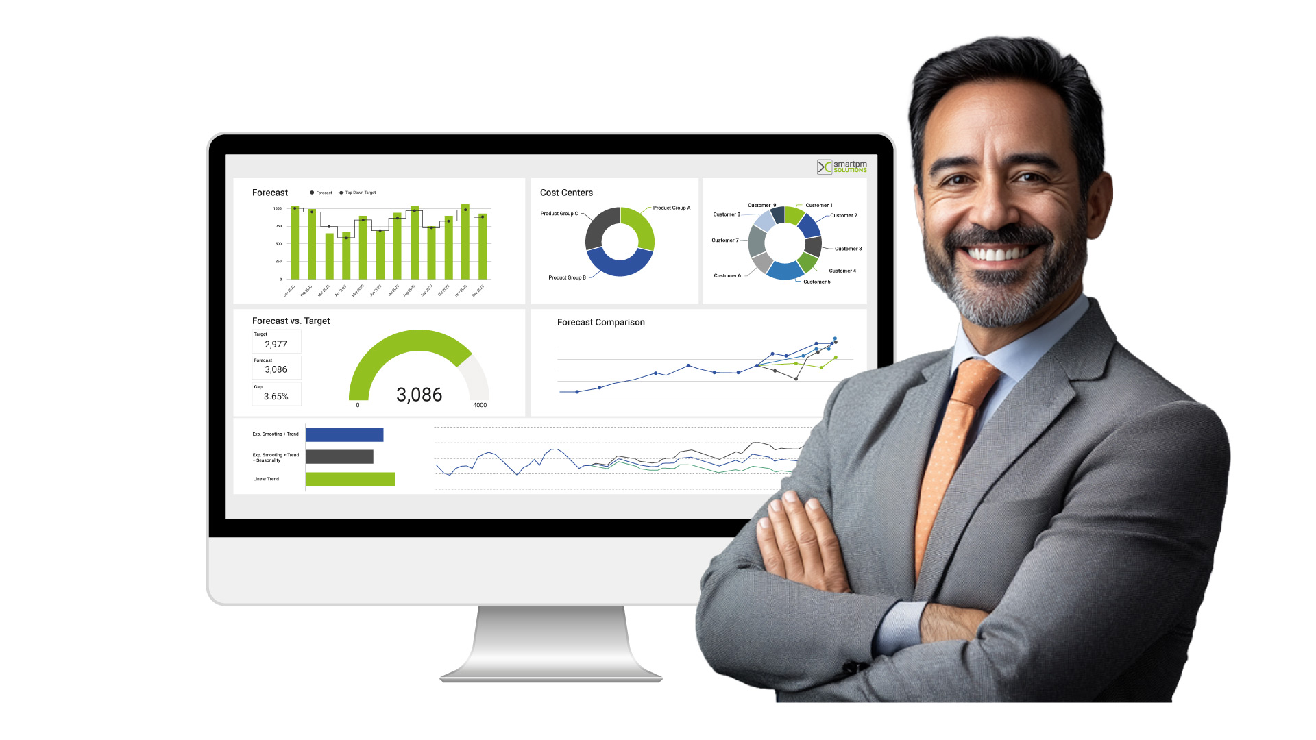 KI im Controlling, Agentic AI, smartpm.solutions, Smartofant für Planung, Analyse, Forecast mit KI