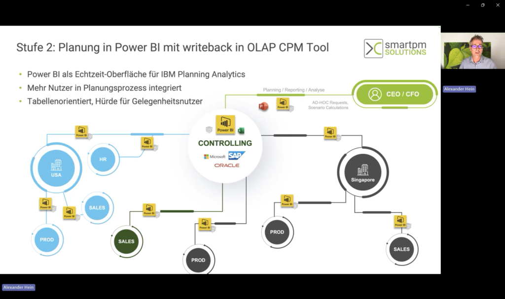 Power BI Planungszentrale Screenshot 2