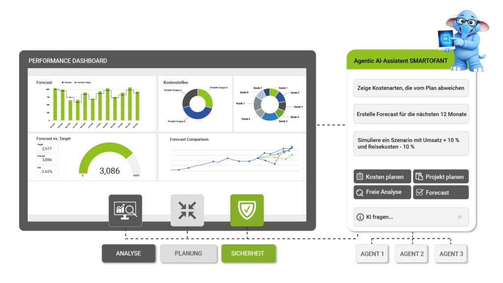 Business KI für Controlling, Planung, Analyse und Forecasting, Agentic AI von smartpm.solutions Smartofant