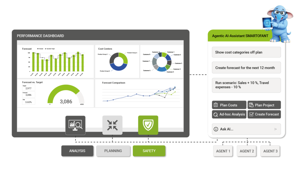 Smartofant Agentic AI-Assistant for Performance Management, FP&A, smartpm.solutions