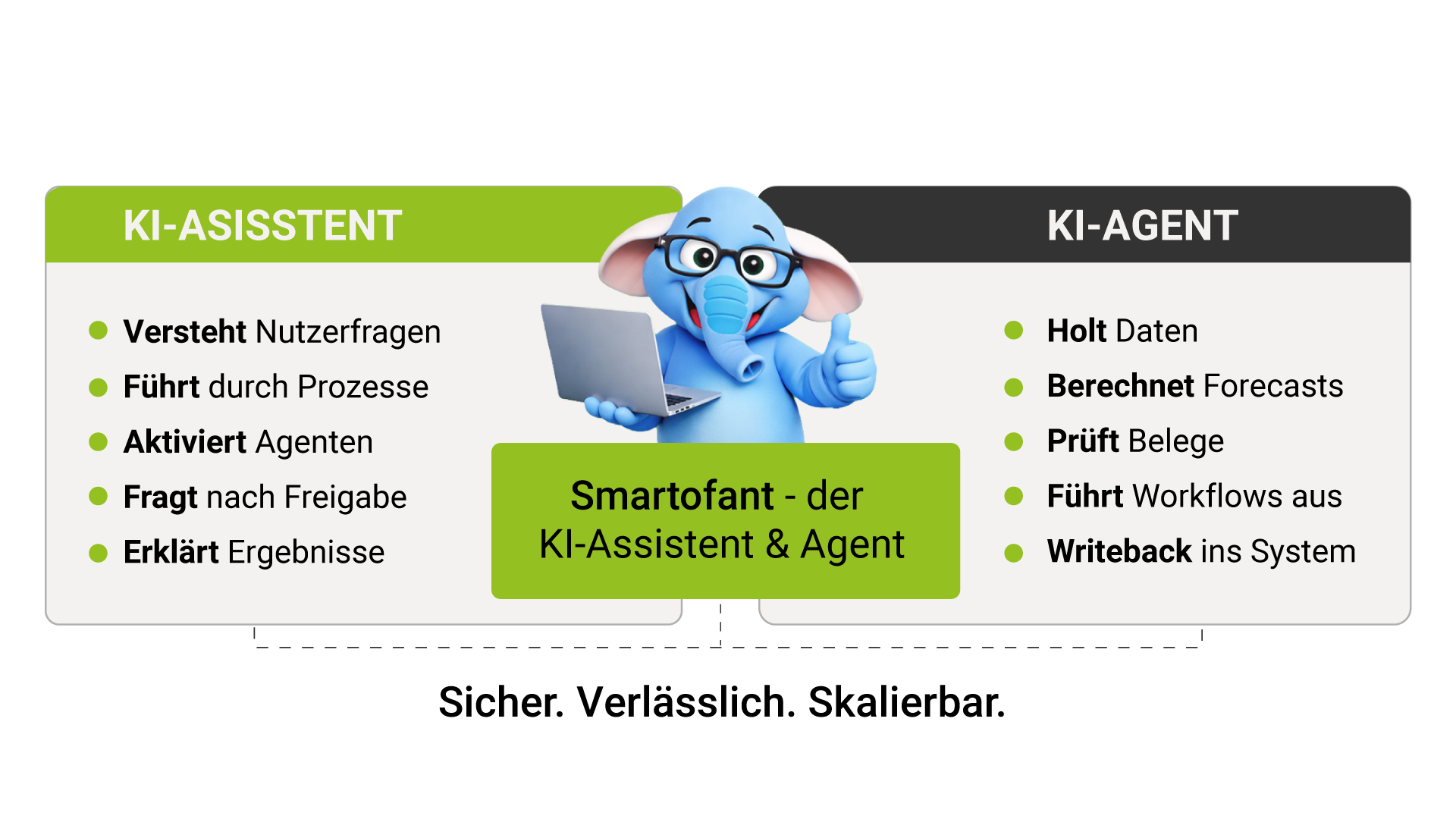 KI Assistent vs. KI Agent - smartpm.solutions, produktive KI im Controlling, Planung, Analyse, Forecasting
