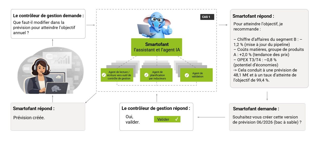 Smartofant_usecase1_FR
