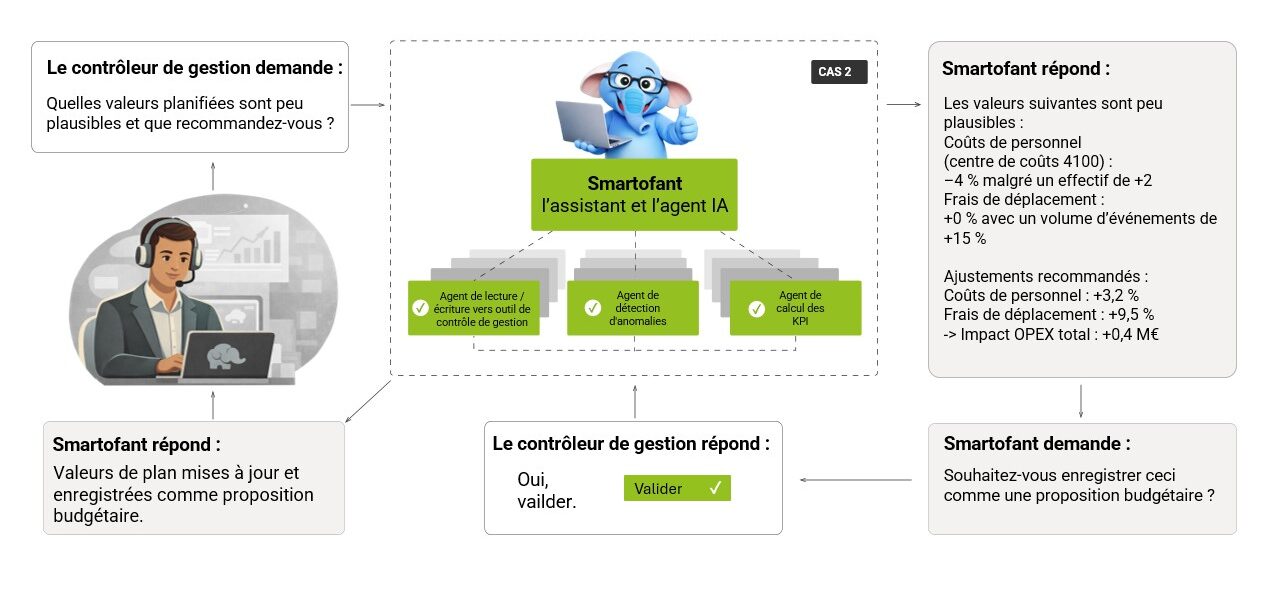 Smartofant_usecase2_FR