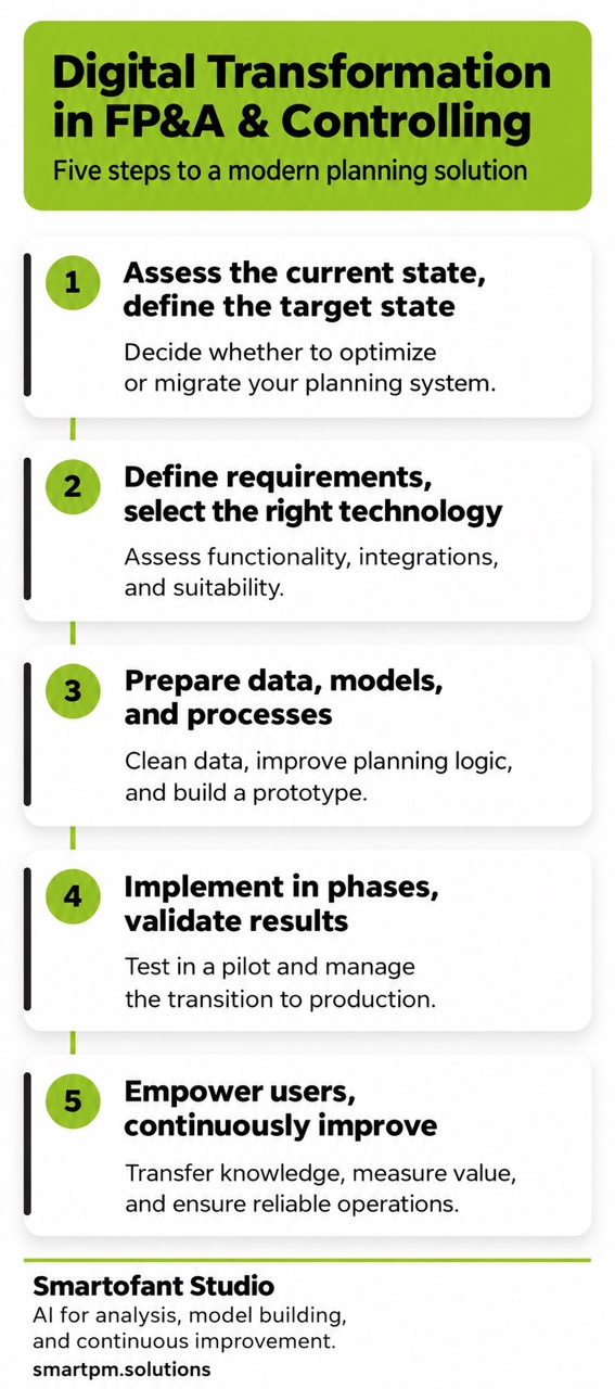 Steps of digital Transformation smartpm.solutions expert blog