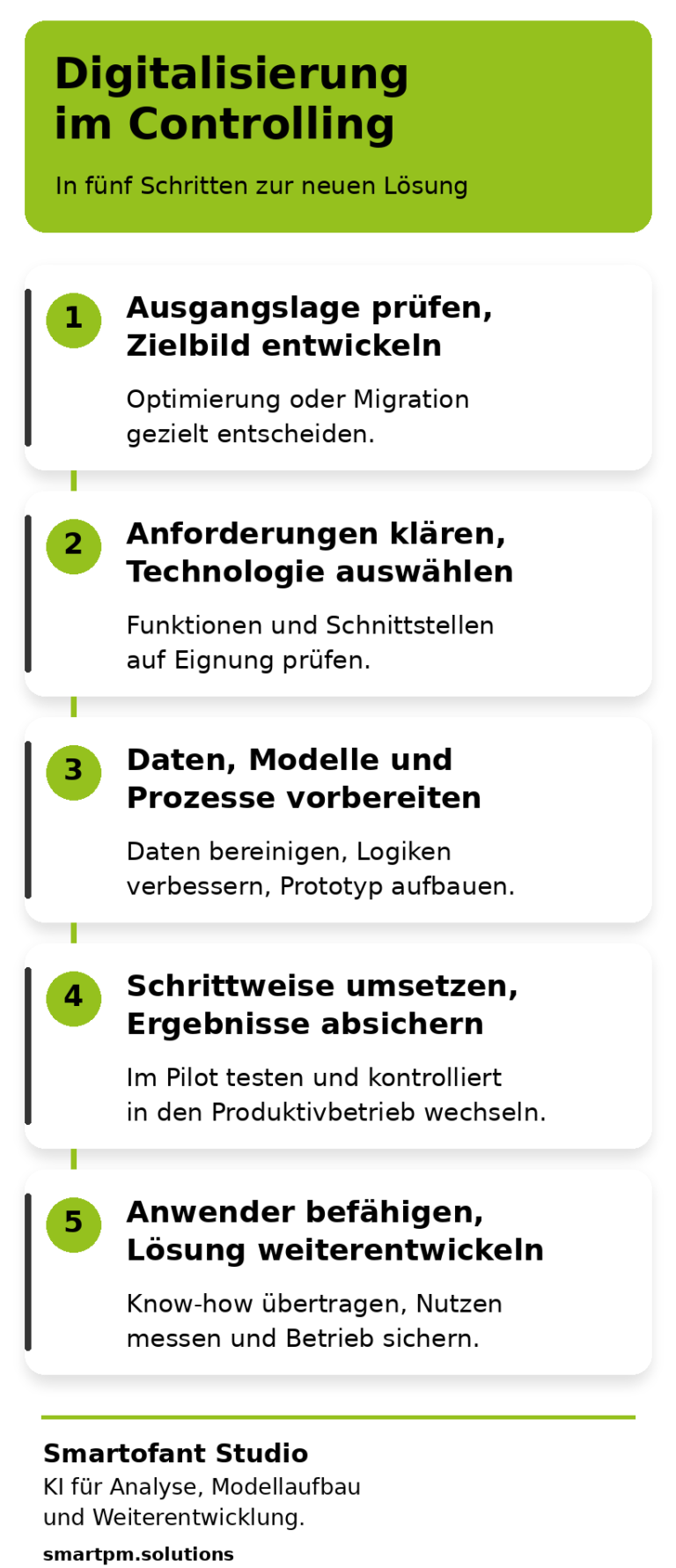 digitalisierung migration im controlling postgrafik