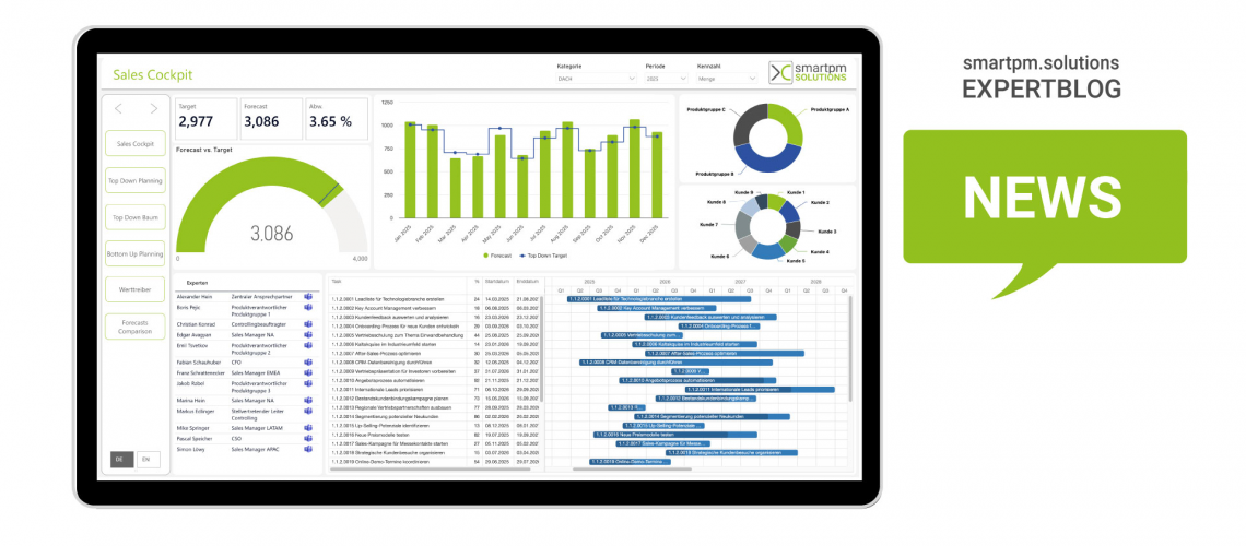 ChatGPT for Top Down Financial Planning