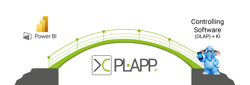 Echzeitplanung direkt in Power BI /Fabric mit PLAPP, der smartpm Planning App