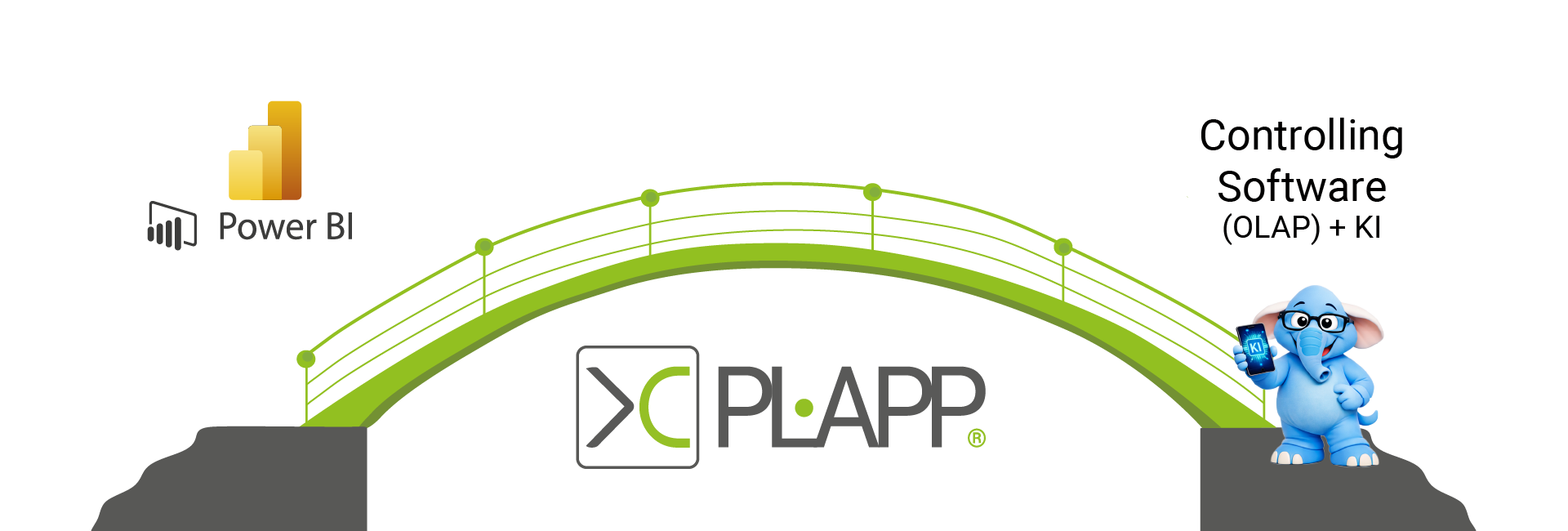 Echzeitplanung direkt in Power BI /Fabric mit PLAPP, der smartpm Planning App